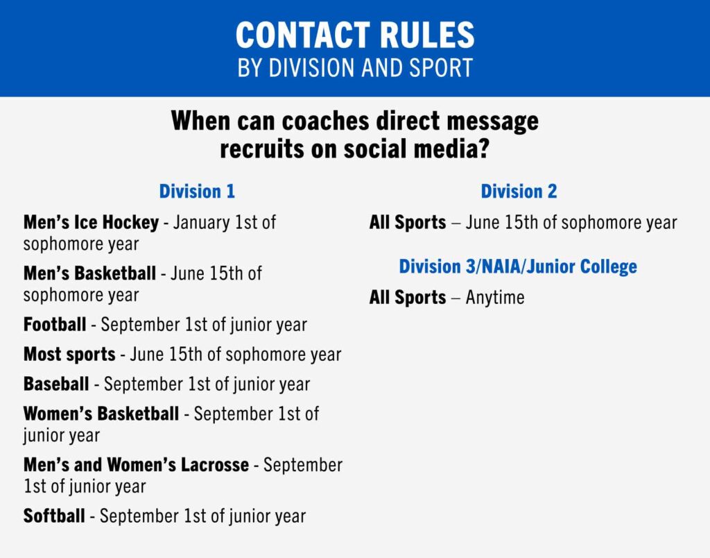 When can college coaches direct message recruits on social media? When can college coaches direct message recruits on social media?